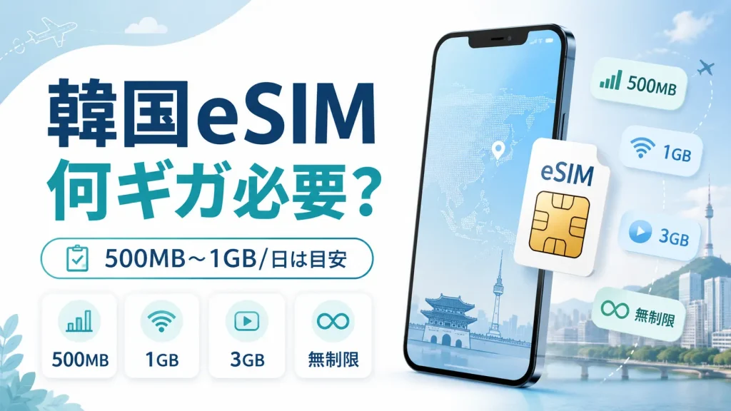 韓国eSIMの必要なギガ数を500MB・1GB・3GB・無制限で比較するアイキャッチ