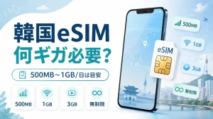 韓国eSIMの必要なギガ数を500MB・1GB・3GB・無制限で比較するアイキャッチ