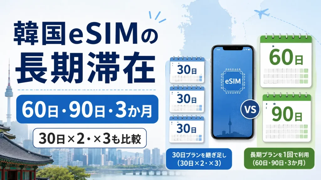 韓国eSIMの長期滞在で60日・90日と30日プランの継ぎ足しを比較するイメージ