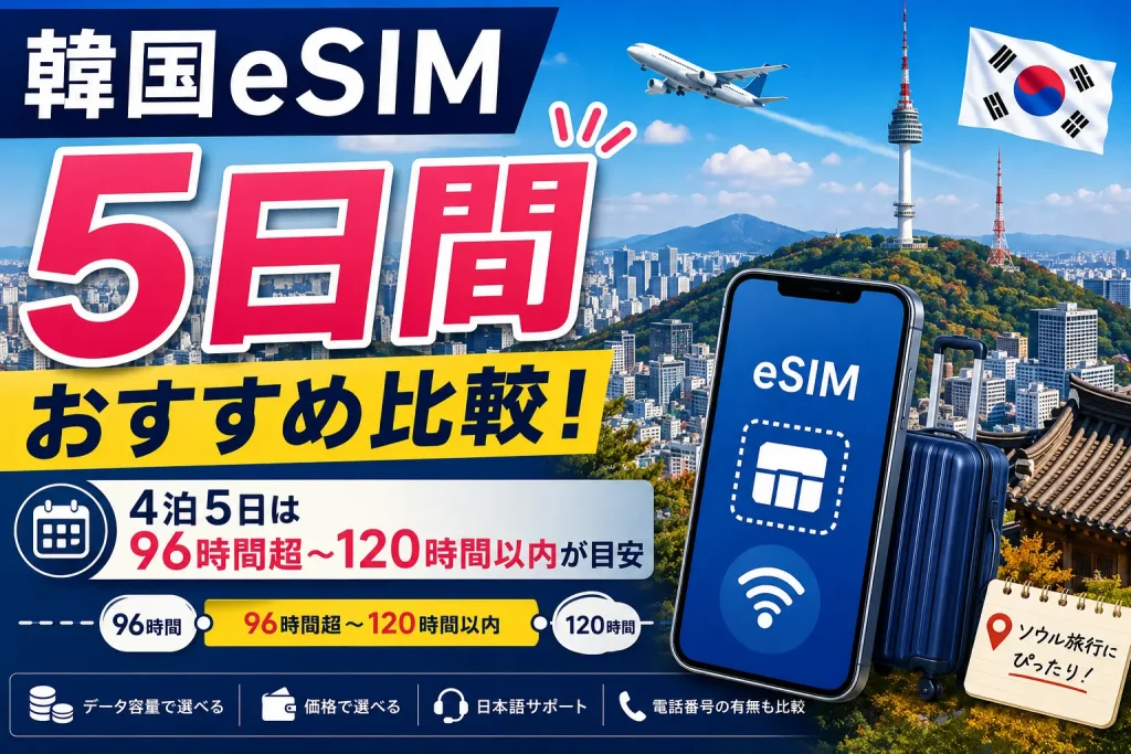 韓国eSIMを5日間使う目安と4泊5日で96時間超から120時間以内を示したアイキャッチ
